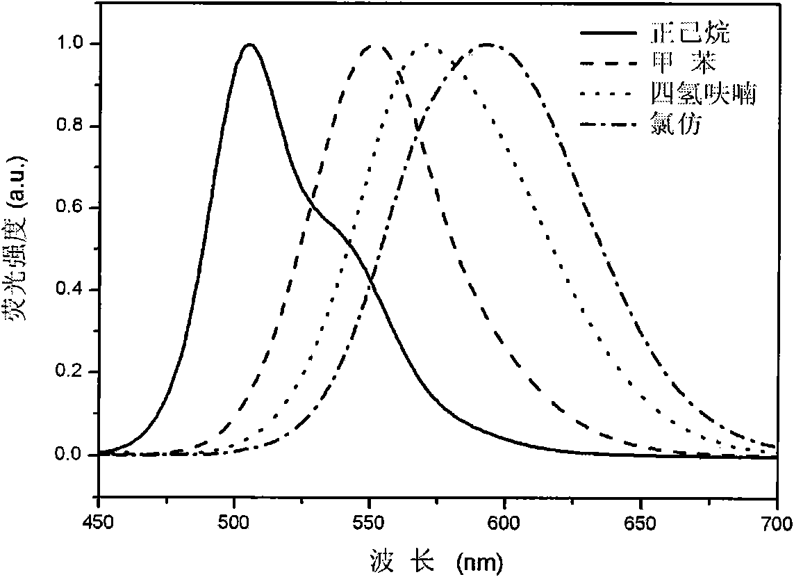 Undoped red organic electroluminescent material and preparation method and applications thereof