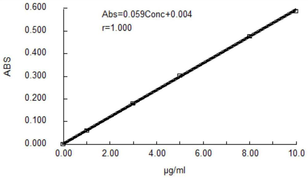 Method for detecting rhodium in water phase of olefin hydroformylation reaction system catalyzed by water-soluble rhodium-phosphine complex