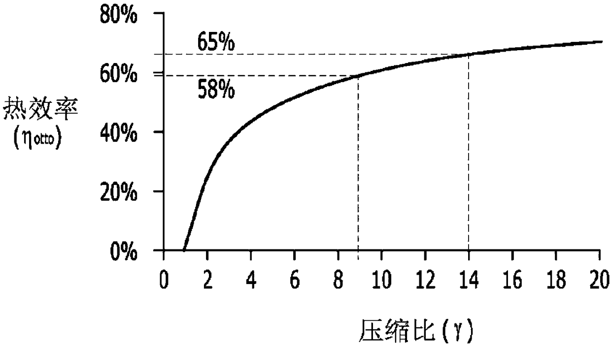 Variable compression ratio device and control method thereof