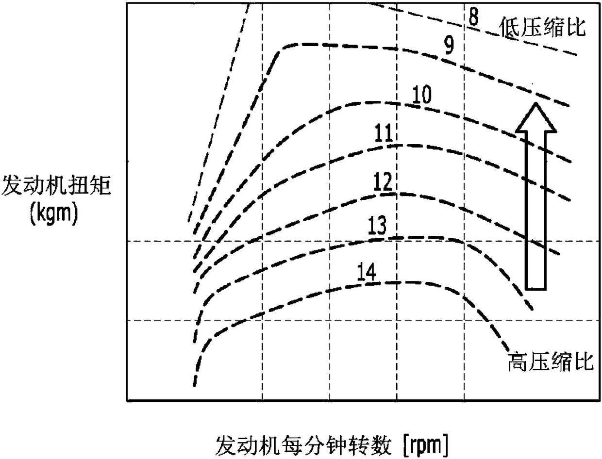 Variable compression ratio device and control method thereof