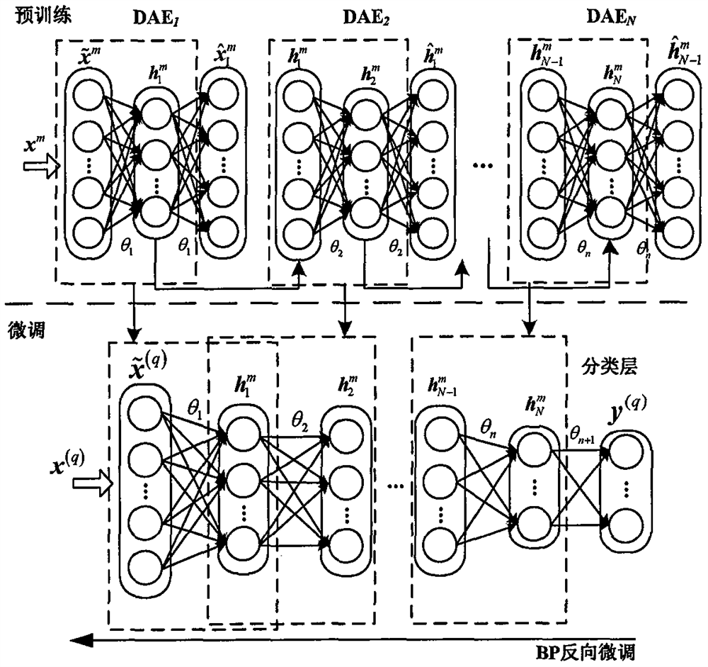 Fault diagnosis method for high-speed heavy-duty input stage under unbalanced samples