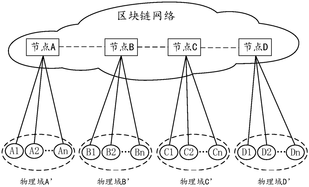 Data collaboration method and electronic device