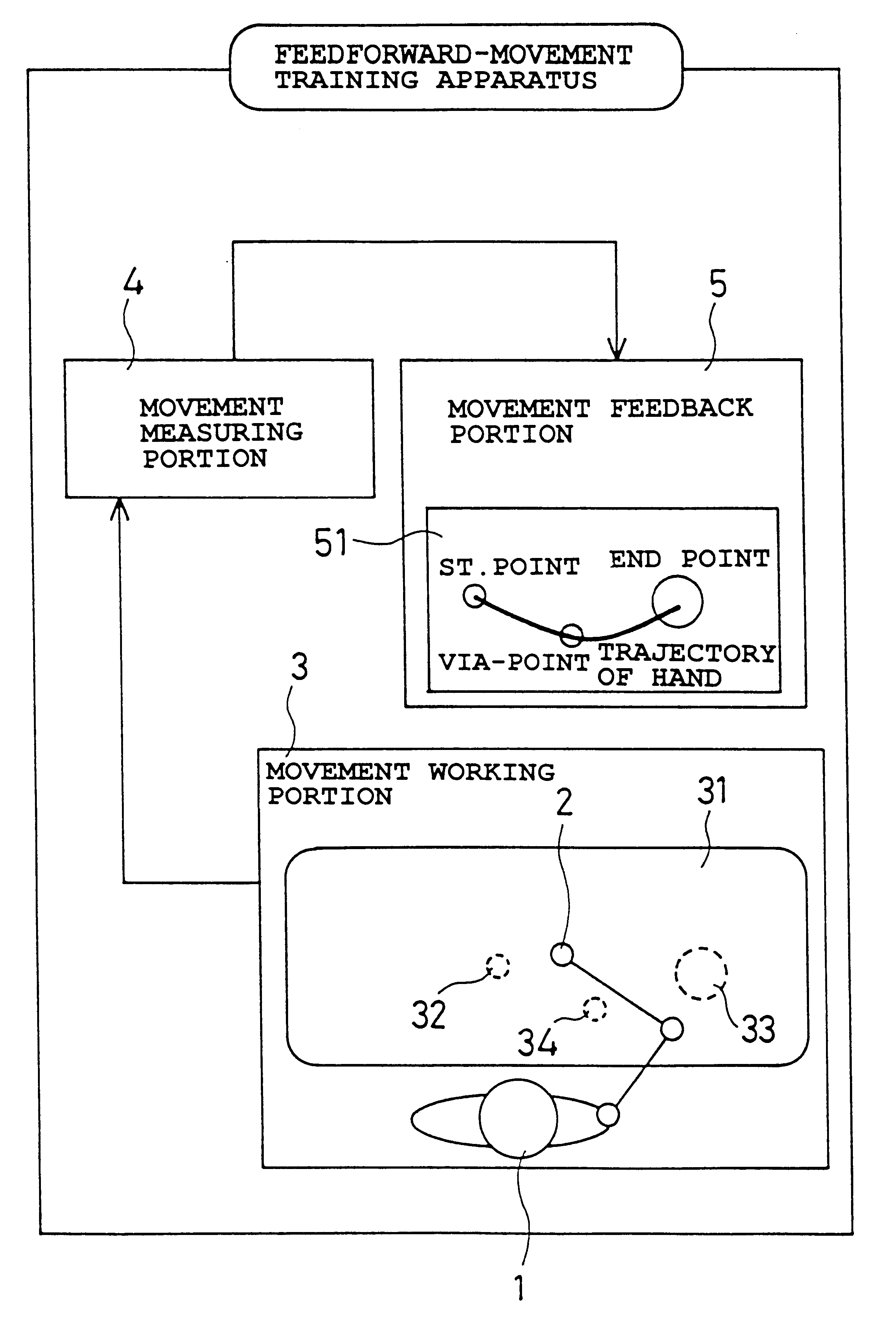 Feedforward exercise training machine and feedforward exercise evaluating system