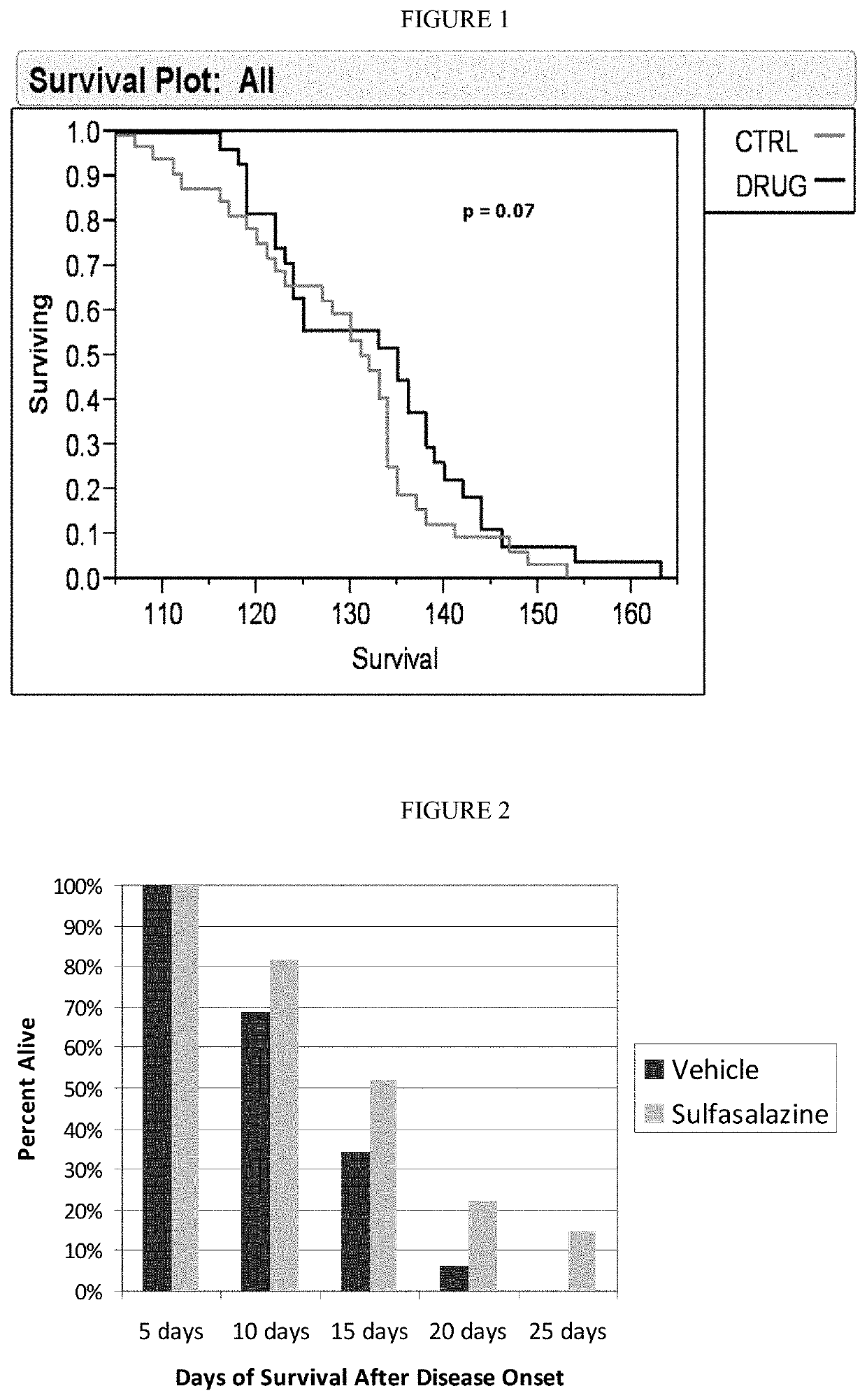 Compositions and methods for the treatmentof neurodegenerative and other diseases