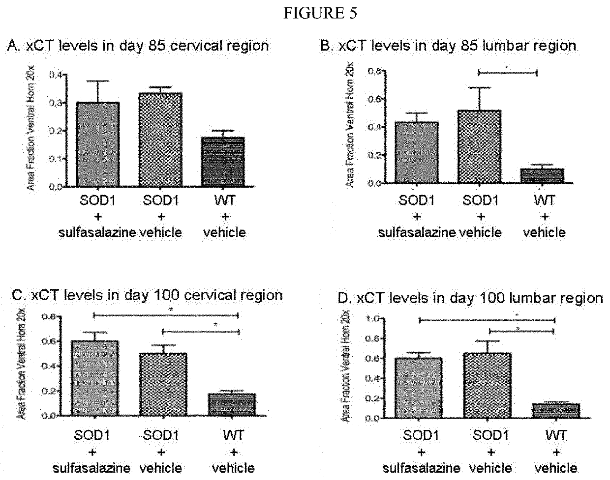 Compositions and methods for the treatmentof neurodegenerative and other diseases