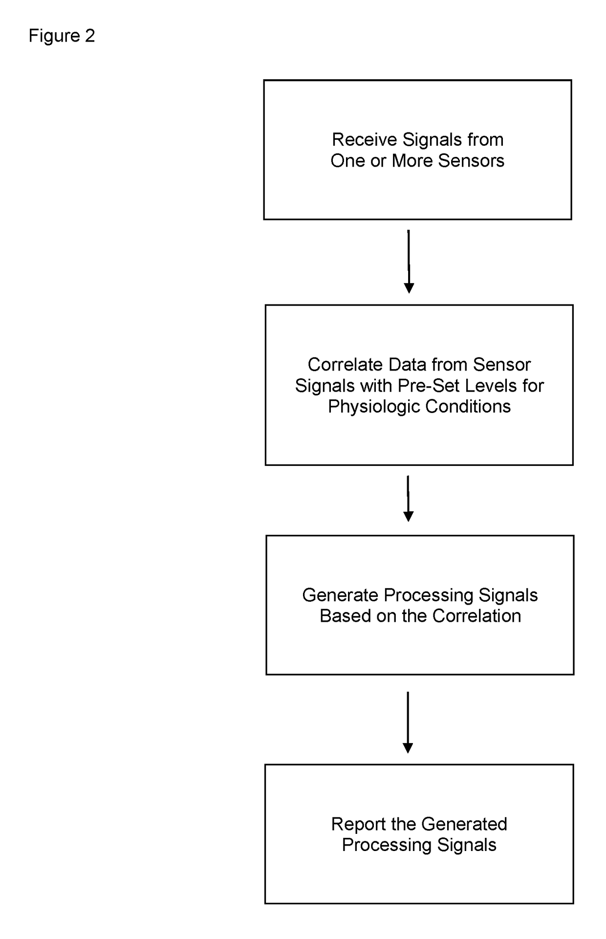 Device and methods for monitoring or preventing misuse or abuse of analgesics