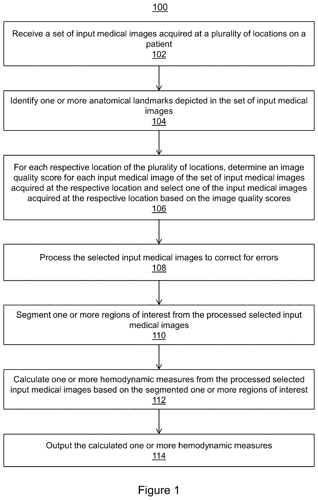 Fully automatic inline processing for pc-mri imagesfully automatic inline processing for pc-mri images using machine learning