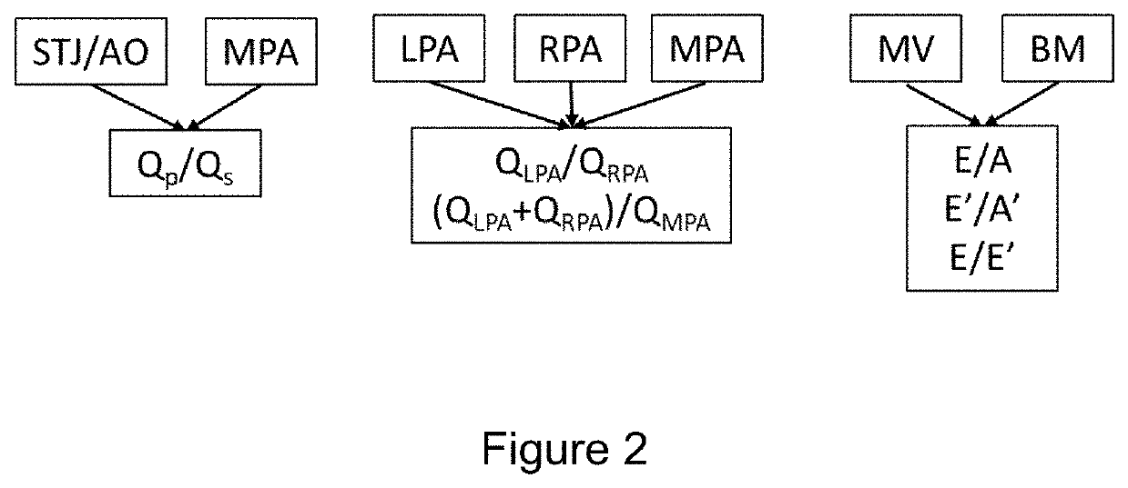 Fully automatic inline processing for pc-mri imagesfully automatic inline processing for pc-mri images using machine learning