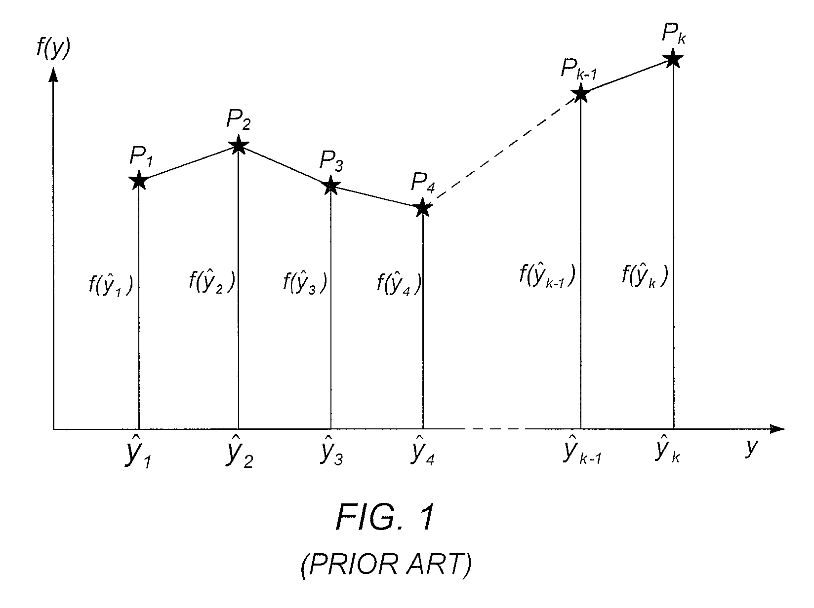 System and method for apportioning marketing resources