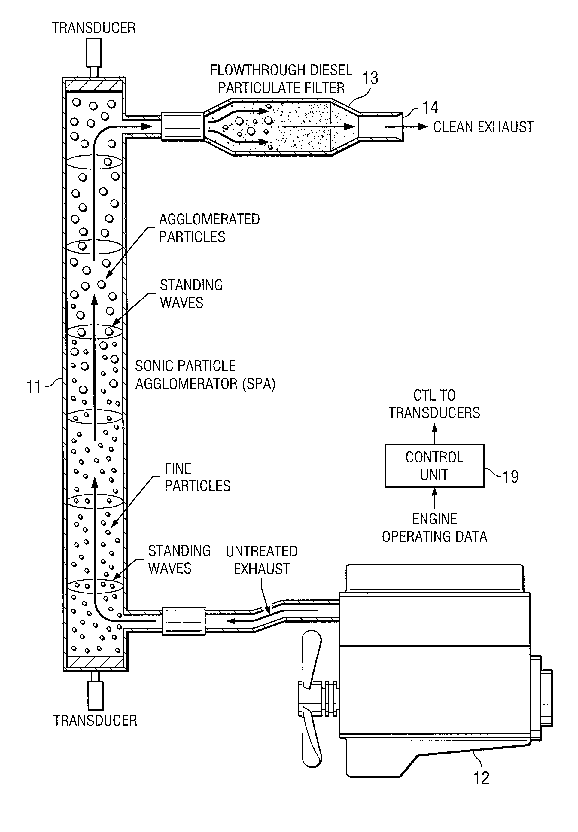 Diesel Particulate Filter Performance Using Sonic Particle Agglomeration