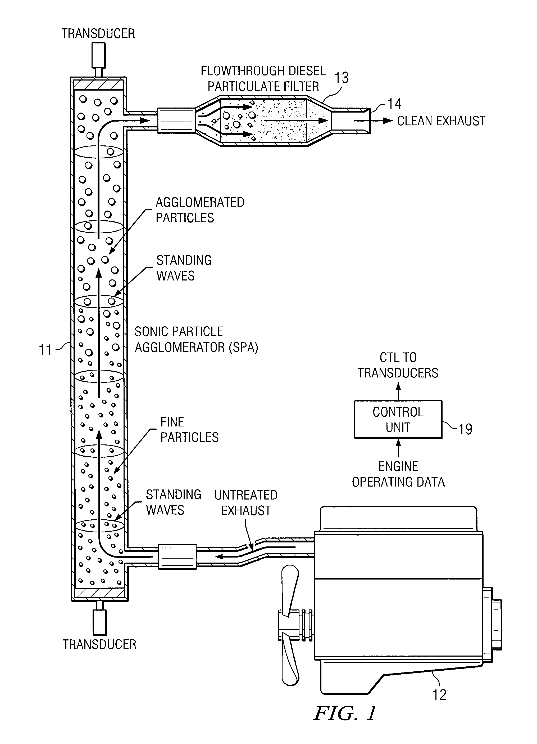 Diesel Particulate Filter Performance Using Sonic Particle Agglomeration