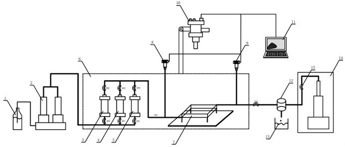 Two-dimensional high-temperature high-pressure macroscopic visual displacement experiment device and use method thereof