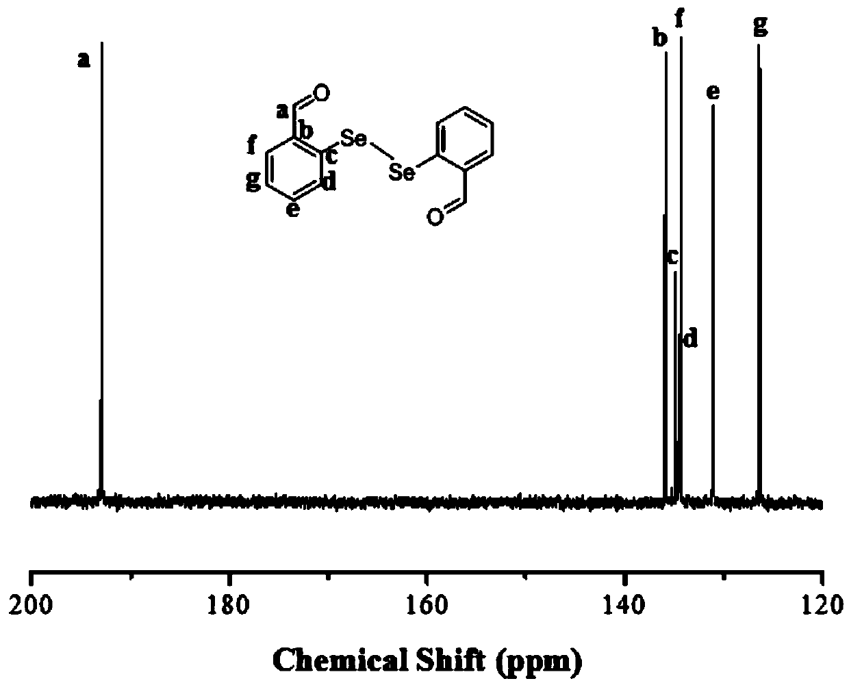 Selenium-containing macromolecular fluorescent probe and preparation method thereof