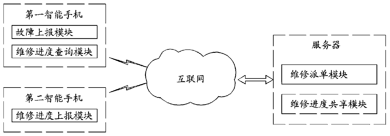 System and method for inquiring line state based on ubiquitous power Internet of Things