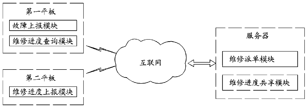 System and method for inquiring line state based on ubiquitous power Internet of Things