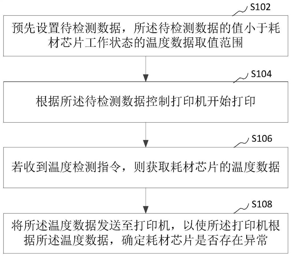 Consumable chip detection method, device, ink cartridge and storage medium