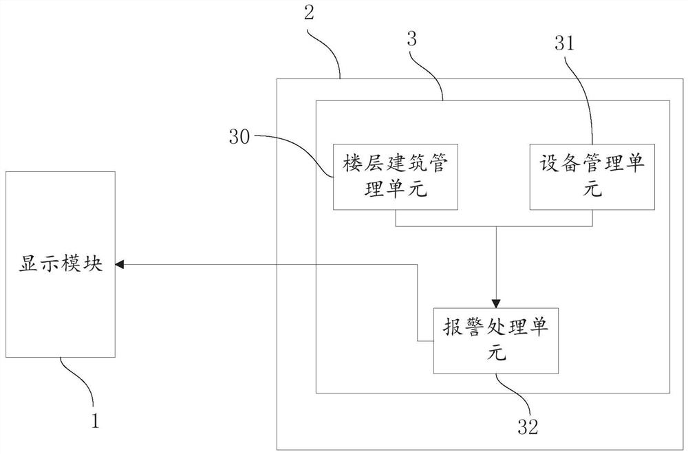 Intelligent fire-fighting management system and method based on building end