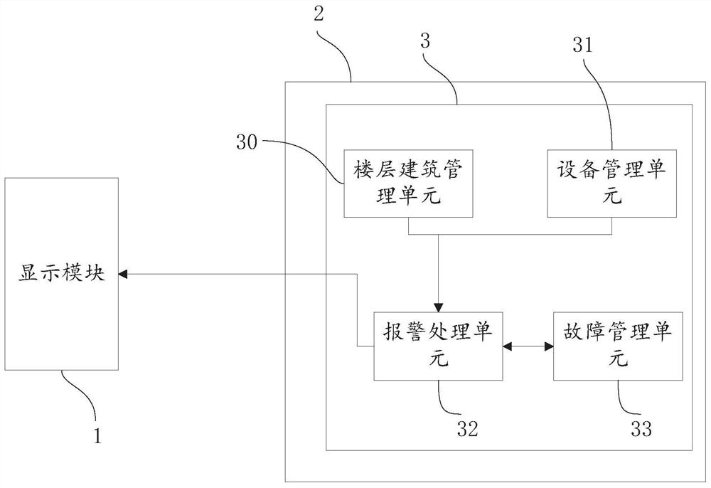 Intelligent fire-fighting management system and method based on building end