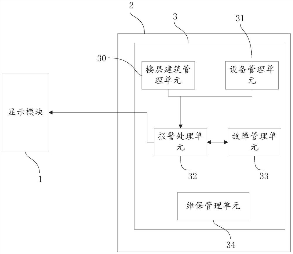 Intelligent fire-fighting management system and method based on building end