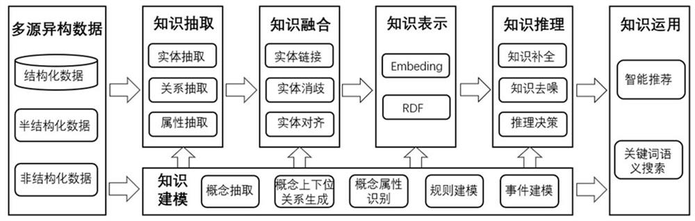 Data analysis method and device