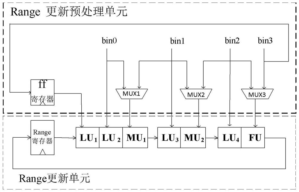 A Binary Arithmetic Coder