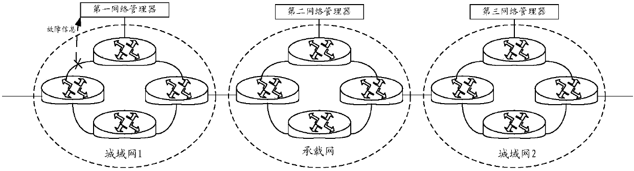 Fault detection method and apparatus of IP RAN network