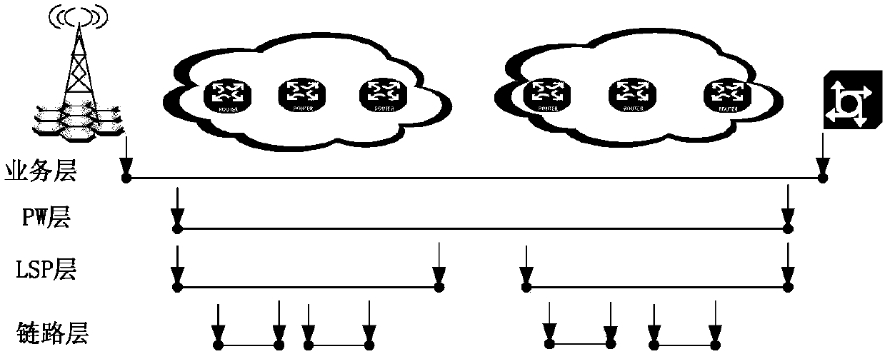 Fault detection method and apparatus of IP RAN network