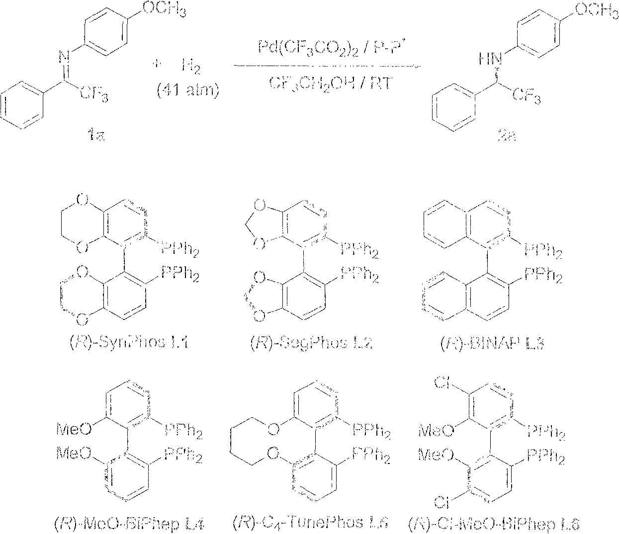 Method for synthesizing chiral fluoroamine by palladium catalytic asymmetric hydrogenation