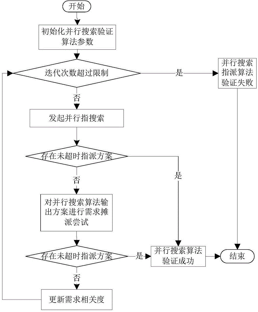 Hybrid MAC protocol method for cluster-structure multi-carrier acoustic sensor network