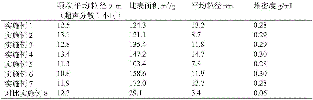 A kind of preparation method of terpolymer for olefin polymerization catalyst carrier