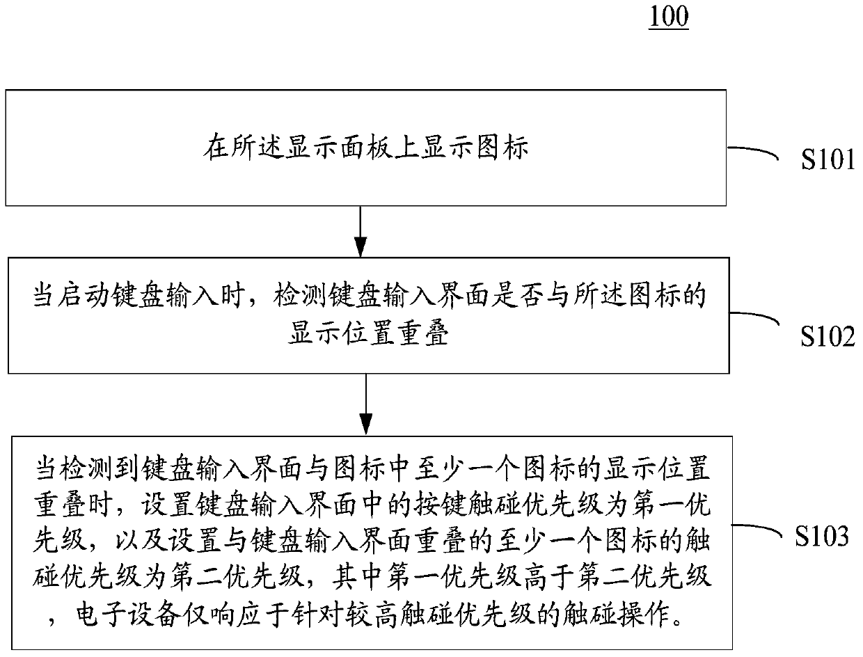 Information processing method and information processing device