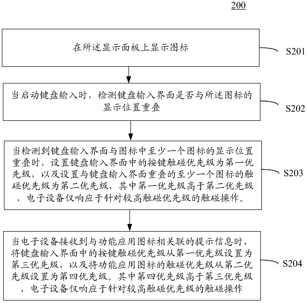 Information processing method and information processing device