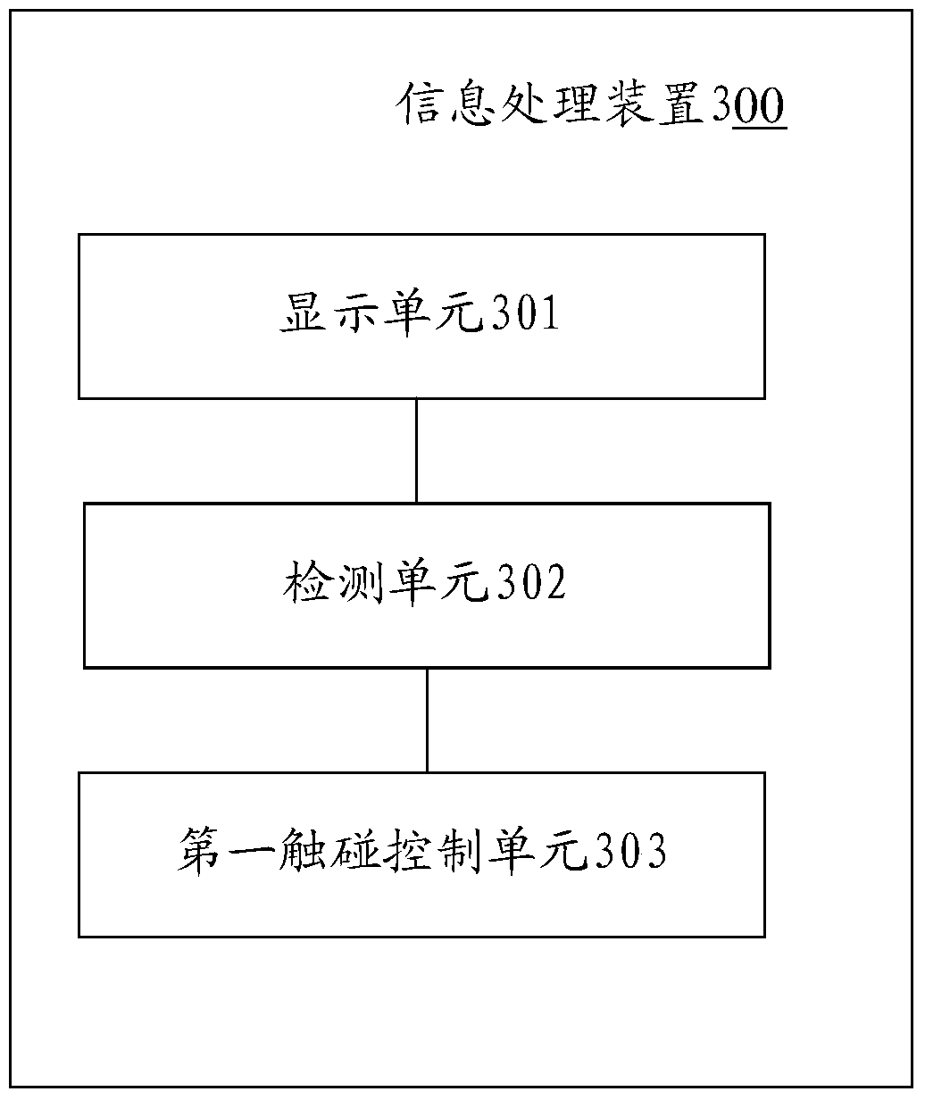 Information processing method and information processing device