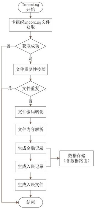 International credit card clearing platform