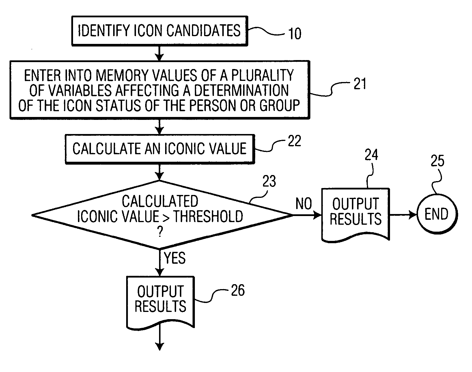 Computer system and method for development and marketing of consumer products