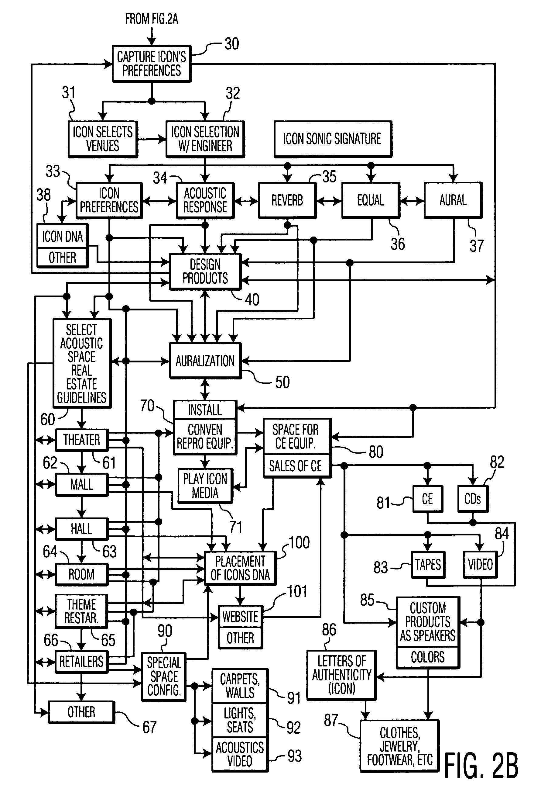 Computer system and method for development and marketing of consumer products