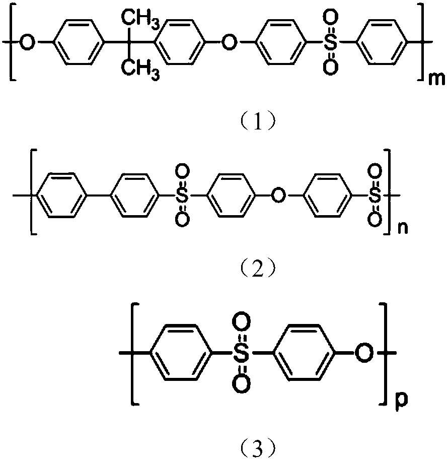 A polysulfone resin-based carbon fiber suspension sizing agent and a preparation method thereof