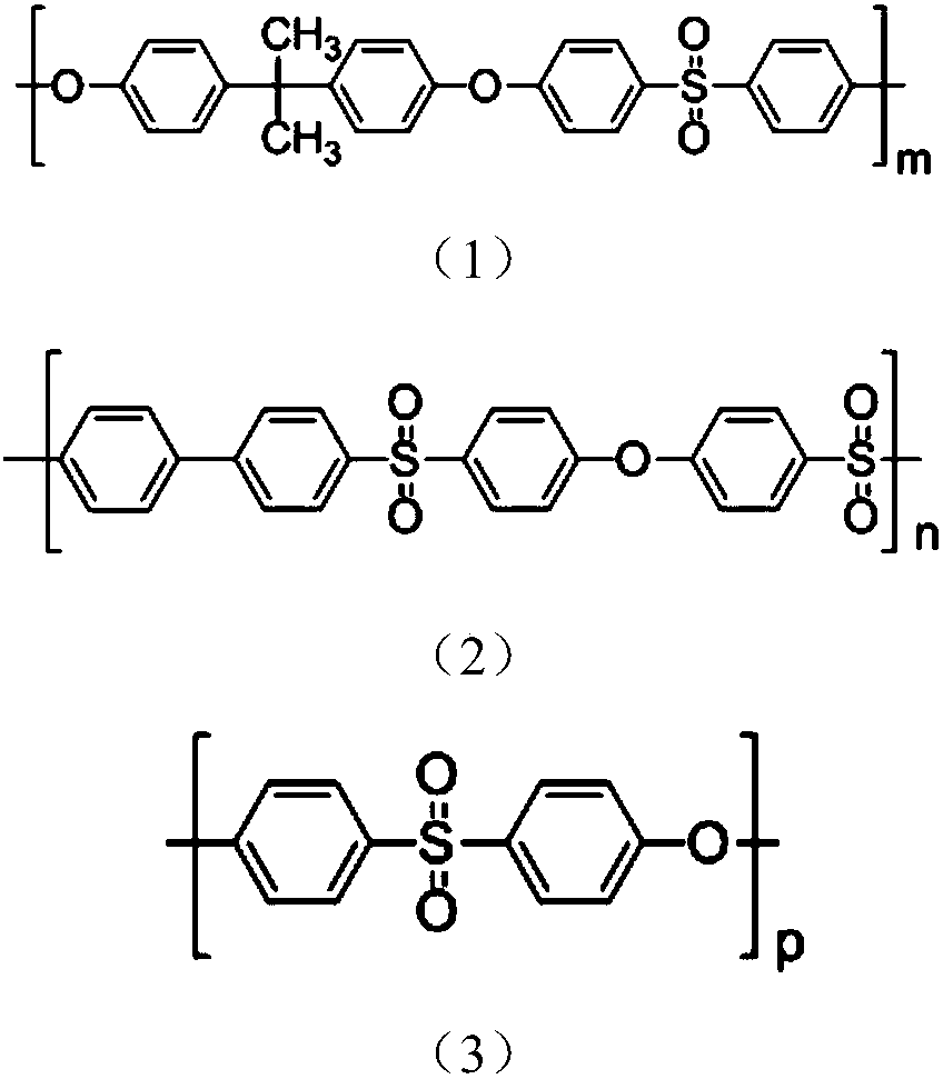 A polysulfone resin-based carbon fiber suspension sizing agent and a preparation method thereof