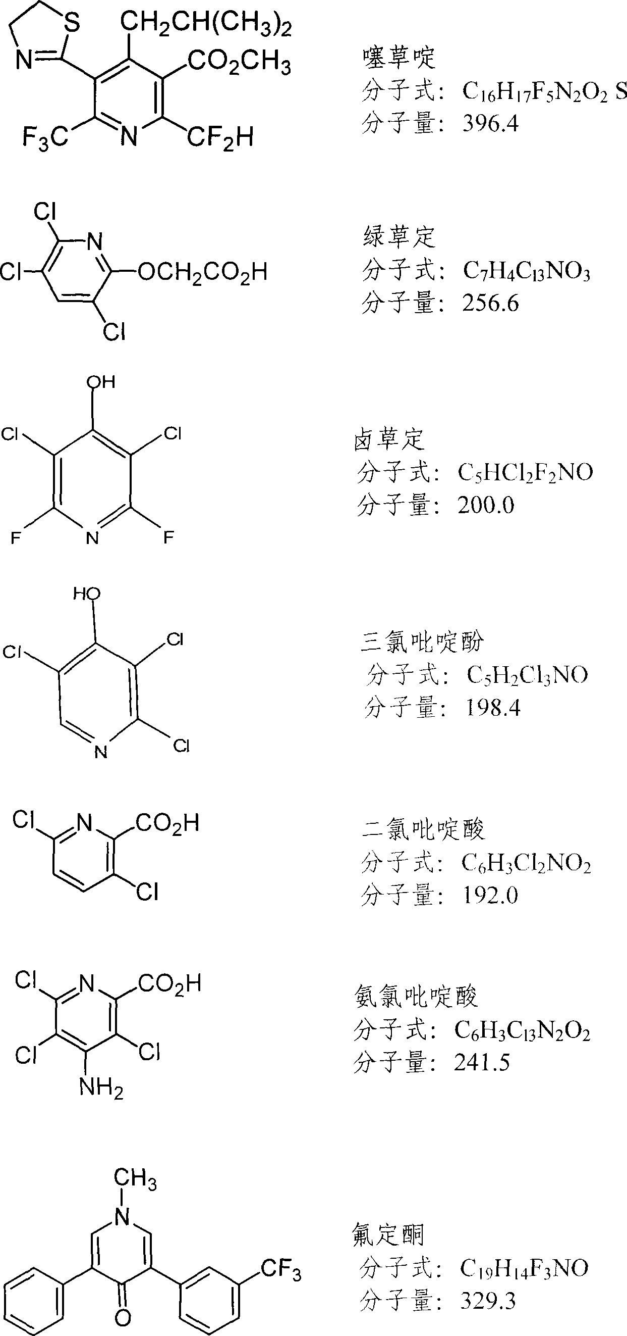 Herbicide composition containing sulfonylurea, pyridine and acetochlor and use thereof