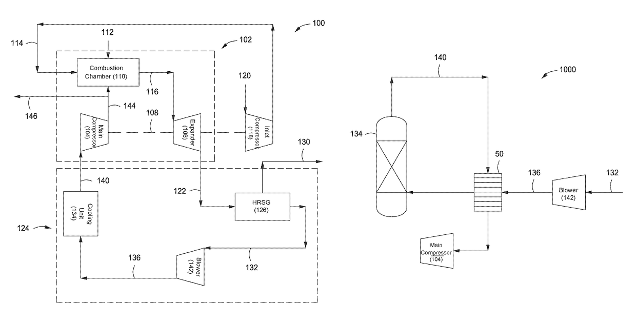 Methods of varying low emission turbine gas recycle circuits and systems and apparatus related thereto