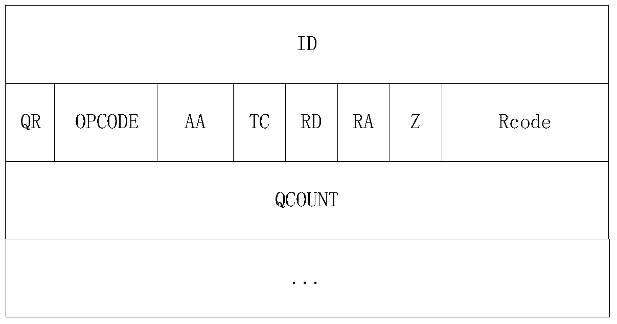 A method for perceptual evaluation of mobile web page access user experience based on network kpi