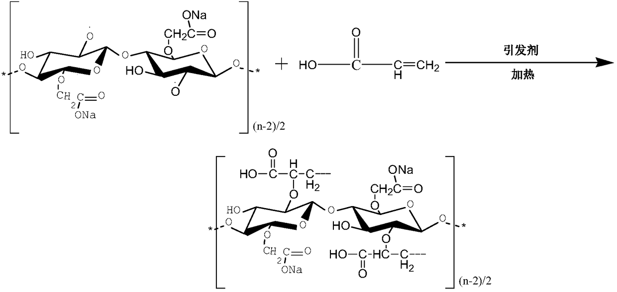 Thin spraying material for reinforcement and dust sticking of roadway and preparation method