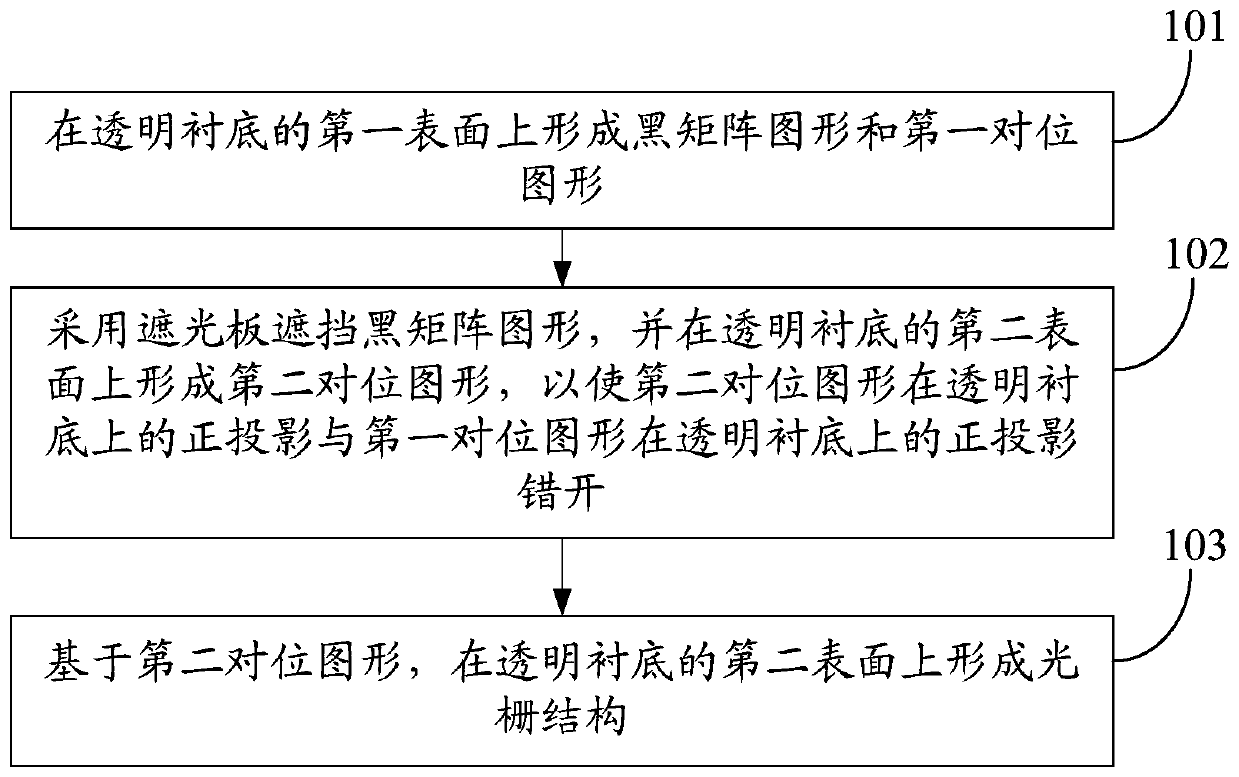 Color film substrate, manufacturing method thereof and display device