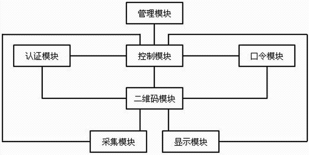 A dynamic two-dimensional code token and dynamic two-dimensional code password authentication method