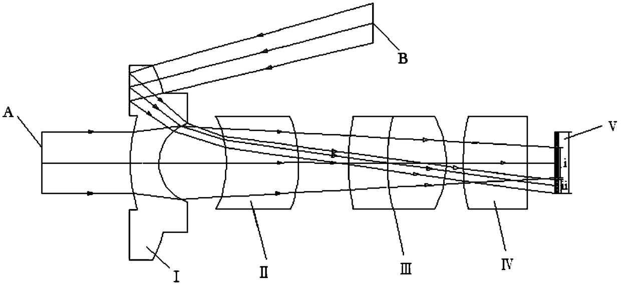 Front and rear field of view electronic endoscope