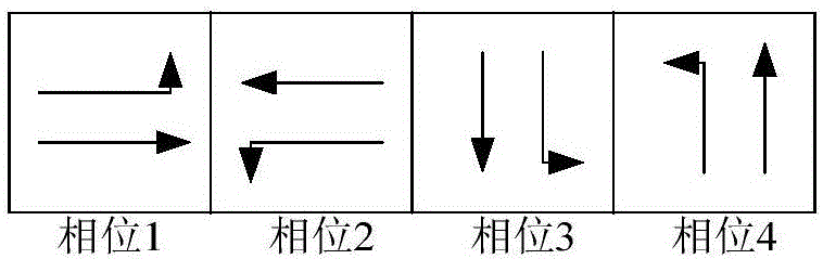 Urban road layering dynamic coordination control algorithm and control method