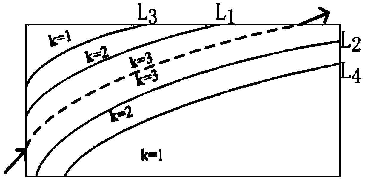 A variable k-coverage optimization method for two-dimensional intrusion monitoring area