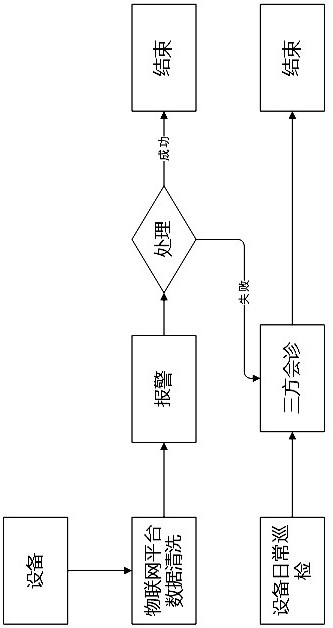 Smart mine management system and method based on smart mine management and control platform