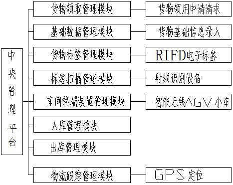 Smart mine management system and method based on smart mine management and control platform