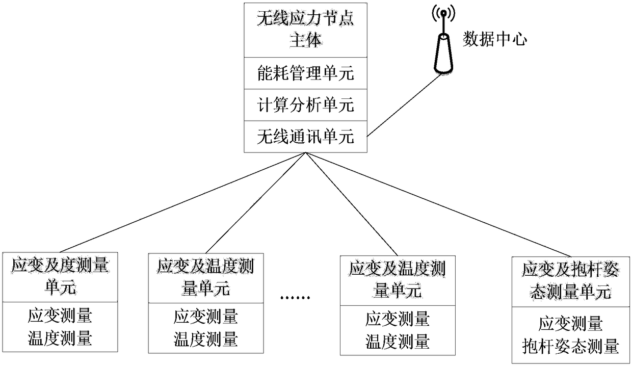 Wireless stress measurement device for construction of electric pole